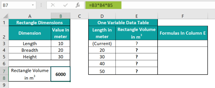 Create a one-variable data table in range d5 g13