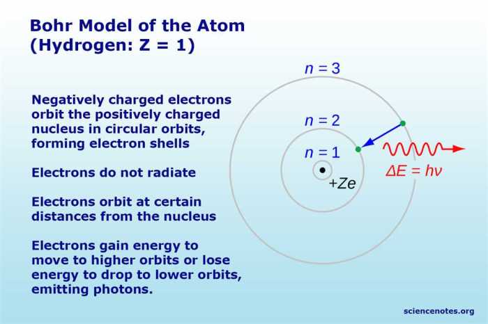 Bohr model of hydrogen gizmo answers