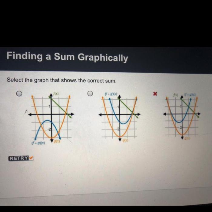 Graph sum correct shows choose