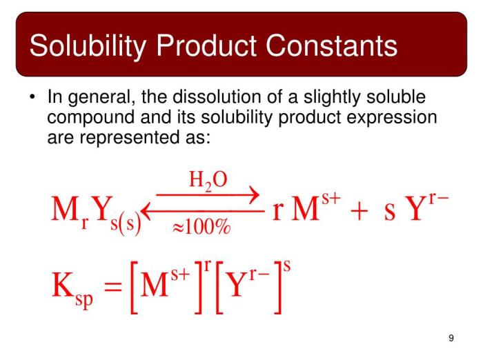 A solubility product constant lab 17a answers